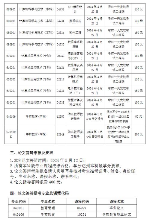 2024年上半年江西自考報名條件的最新規定 - 腿腿教學網