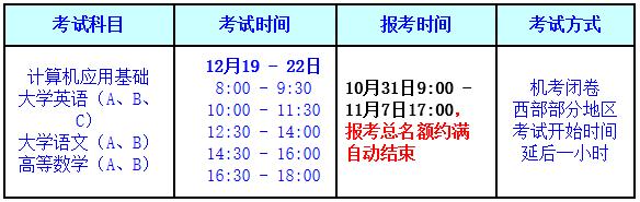 網絡教育報名時間是什么時候？ - 腿腿教學網