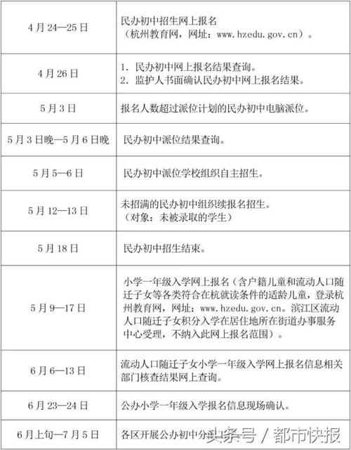 網絡教育報名時間是什么時候？ - 腿腿教學網