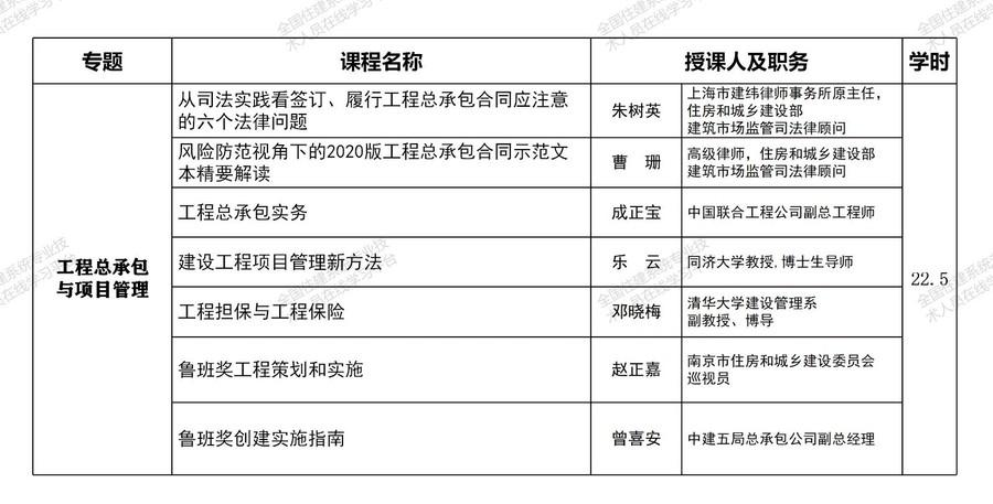 如何報名網絡教育專科課程 - 腿腿教學網