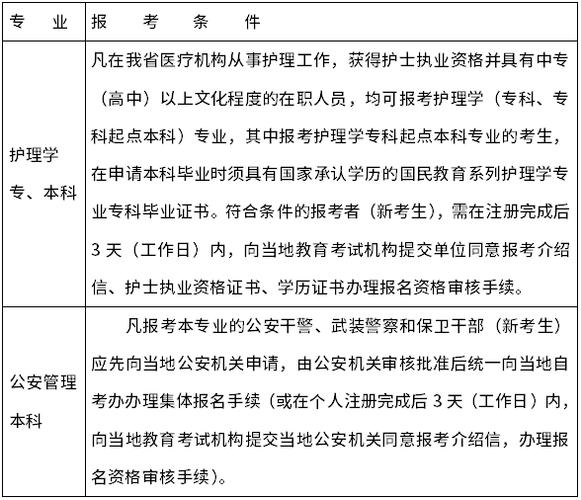 大專生自考本科：2024年條件與要求 - 腿腿教學網