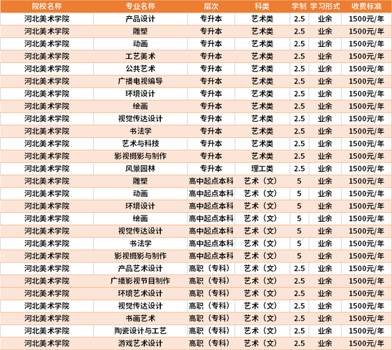 成人高考費用：了解報名費用和花銷 - 腿腿教學網
