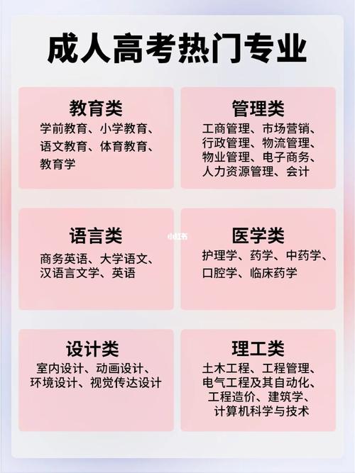 如何選擇實(shí)用度較高的成人考試專業(yè) - 腿腿教學(xué)網(wǎng)