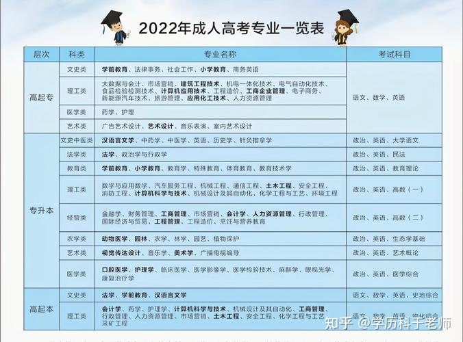 如何選擇實(shí)用度較高的成人考試專業(yè) - 腿腿教學(xué)網(wǎng)
