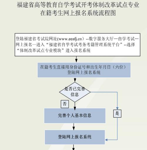 自考報(bào)名指南：參與自學(xué)考試的正確方式 - 腿腿教學(xué)網(wǎng)