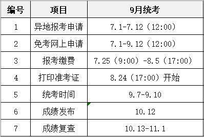 網(wǎng)絡(luò)教育本科報(bào)名時(shí)間及次數(shù) - 腿腿教學(xué)網(wǎng)