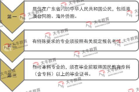 如何符合成人大專報考條件及要求的學歷 - 腿腿教學網