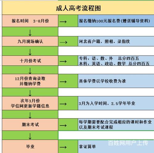 如何符合成人大專報考條件及要求的學歷 - 腿腿教學網