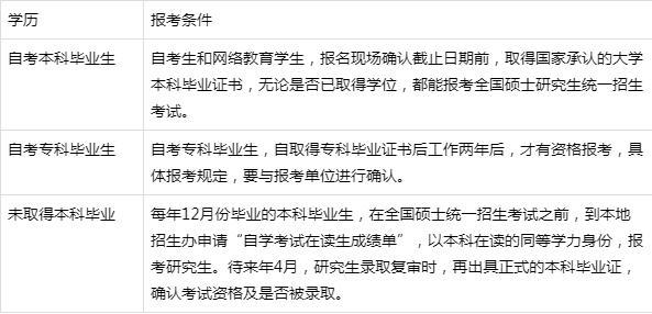 成人本科如何自考及所需條件與要求 - 腿腿教學(xué)網(wǎng)
