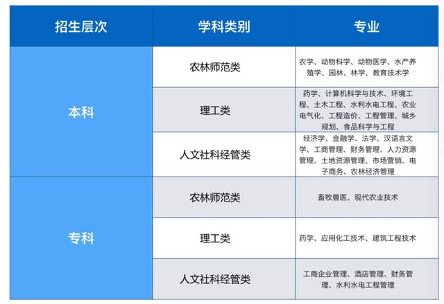 如何報名網絡教育本科學位？了解學費詳細情況 - 腿腿教學網