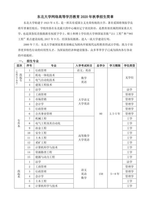 如何報名網絡教育本科學位？了解學費詳細情況 - 腿腿教學網