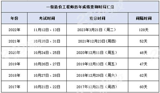 2023年青海成考成績查詢時間 - 腿腿教學網