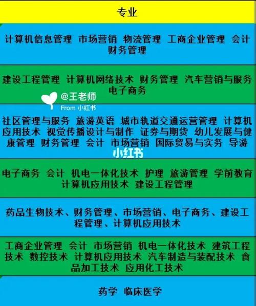 如何選擇最受歡迎的成人高考專業 - 腿腿教學網