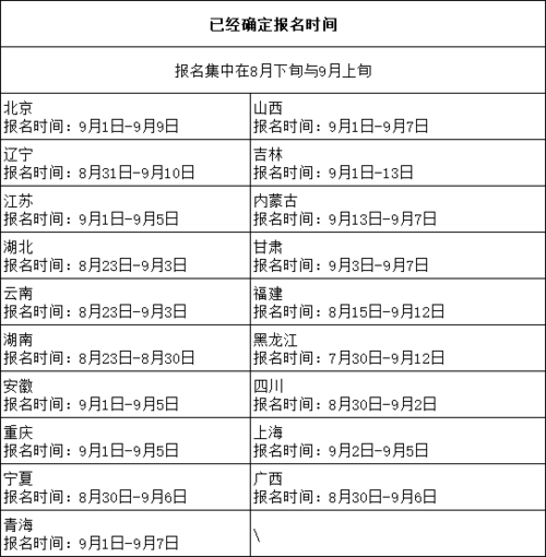 自考報名時間及考試時間詳解 - 腿腿教學網(wǎng)