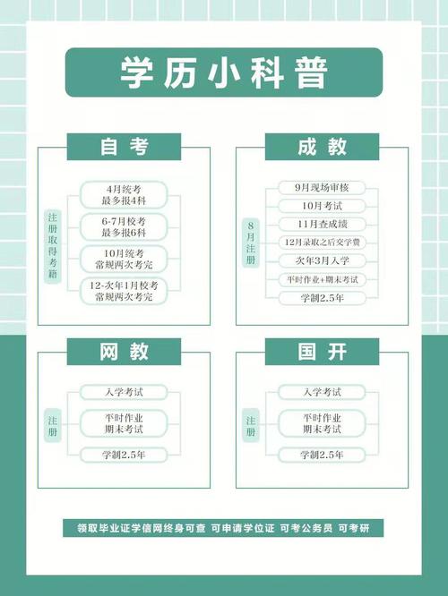 初中輟學的學歷提升，有哪些途徑和方法？ - 腿腿教學網