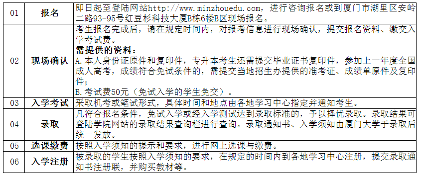 遠程教育報名的要求 - 腿腿教學網
