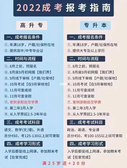 2024成人高考報名入口及報考指南 - 腿腿教學網