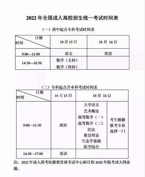 2024年成人高考報名時間將于何時開始？ - 腿腿教學網