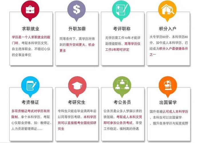 如何自考大專證及相關(guān)條件 - 腿腿教學(xué)網(wǎng)