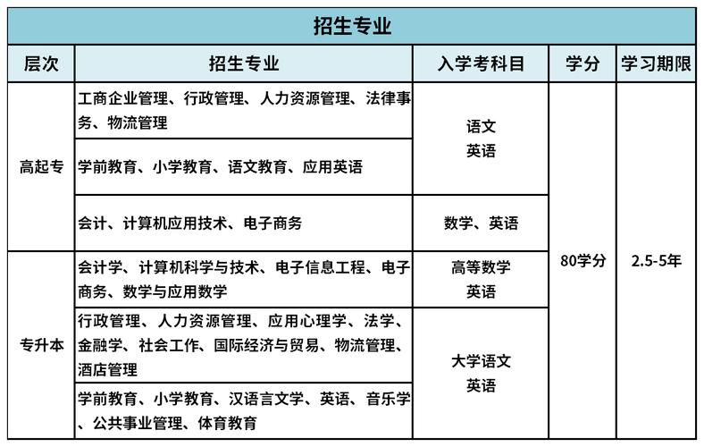 遠程教育專升本報名需滿足哪些要求 - 腿腿教學網