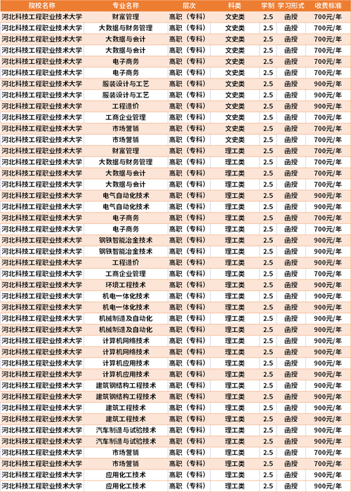 2024年成人本科報(bào)考條件及要求有哪些 - 腿腿教學(xué)網(wǎng)