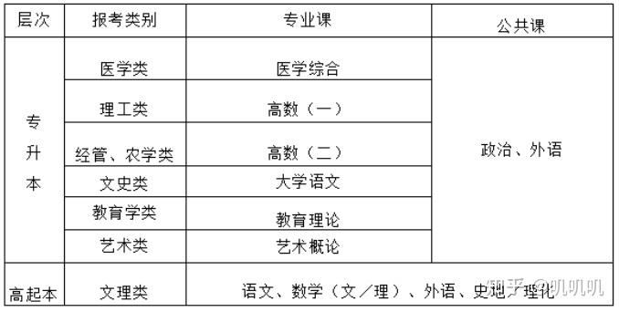 2024年成人本科報(bào)考條件及要求有哪些 - 腿腿教學(xué)網(wǎng)