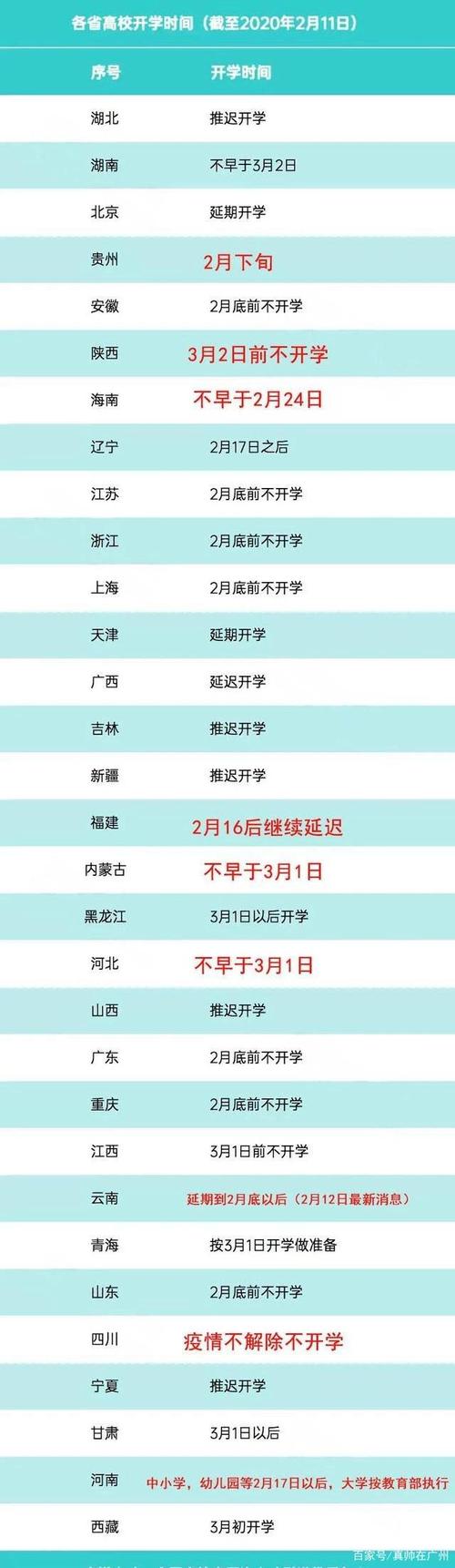 什么時(shí)候是遠(yuǎn)程教育報(bào)名的時(shí)間 - 腿腿教學(xué)網(wǎng)