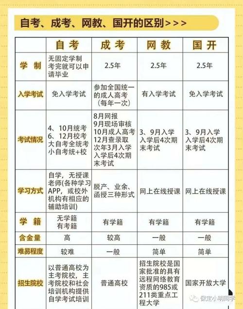 2024年成人自考：條件和要求詳解 - 腿腿教學網(wǎng)