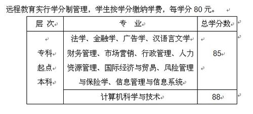 現代遠程教育專升本報考條件的優化 - 腿腿教學網