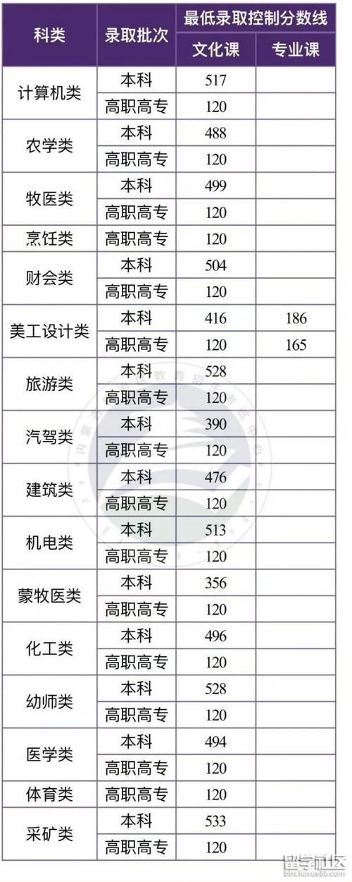 2023年內蒙古成人高考錄取分數線 - 腿腿教學網