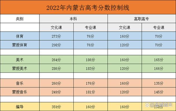 2023年內蒙古成人高考錄取分數線 - 腿腿教學網