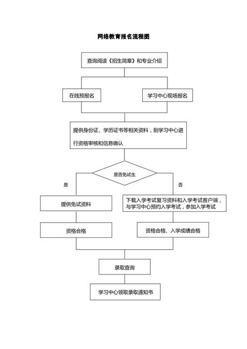 優化網絡教育報名流程 - 腿腿教學網