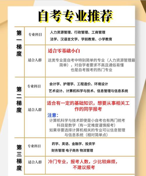 自考本科，哪個專業(yè)最容易通過？如何選擇適合自己的專業(yè)？ - 腿腿教學網