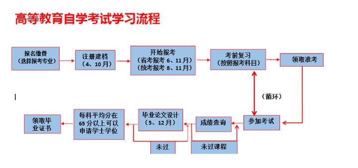 2024年自考報名流程及步驟詳解 - 腿腿教學網