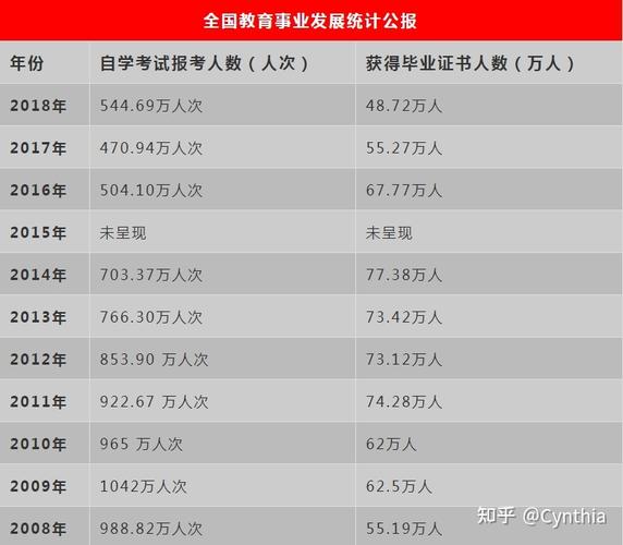 自考難度如何？通過率是多少？ - 腿腿教學(xué)網(wǎng)