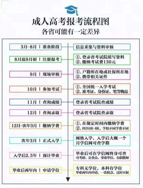 2023年湖南成人高考成績查詢流程詳解 - 腿腿教學(xué)網(wǎng)