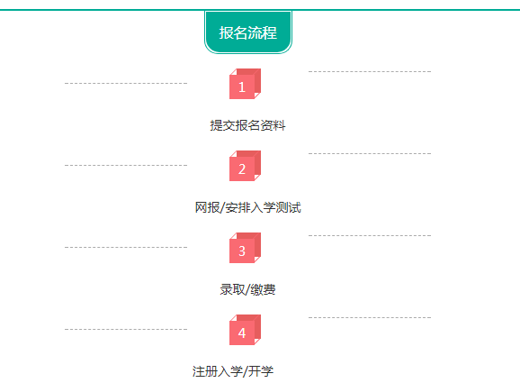 如何報名2022網(wǎng)絡(luò)教育本科？報名條件是什么？ - 腿腿教學(xué)網(wǎng)