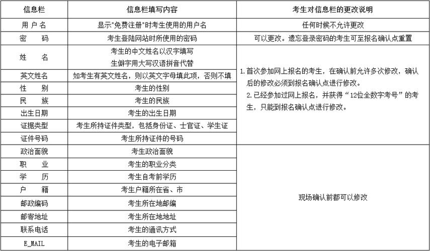 2024年4月云南自考報名及網上報考流程 - 腿腿教學網