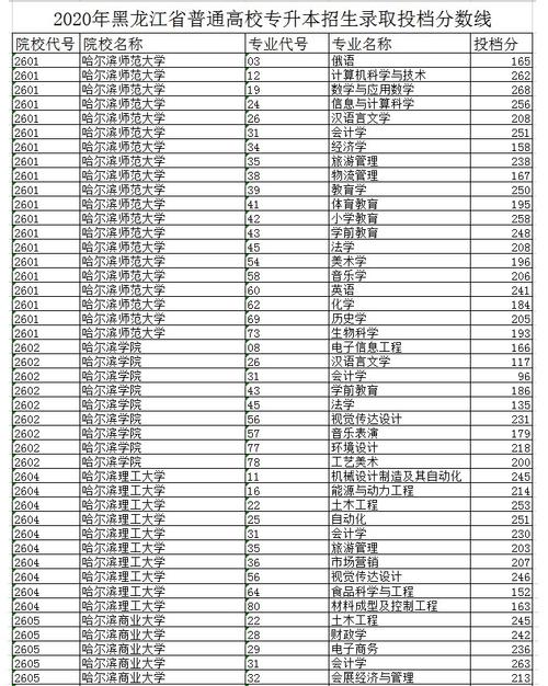 2023年黑龍江成人高考專升本錄取分數(shù)線 - 腿腿教學網(wǎng)