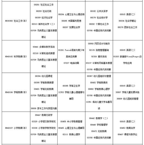 2024年4月浙江自學(xué)考試課程及專業(yè)安排列表 - 腿腿教學(xué)網(wǎng)
