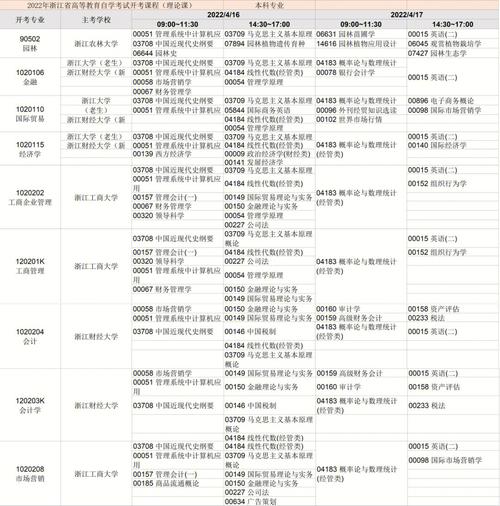 2024年4月浙江自學(xué)考試課程及專業(yè)安排列表 - 腿腿教學(xué)網(wǎng)