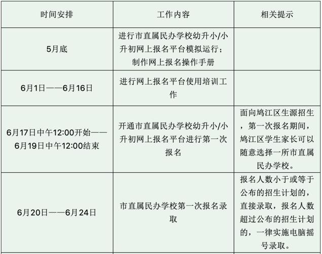 2022年秋季網(wǎng)絡教育報名截止時間 - 腿腿教學網(wǎng)