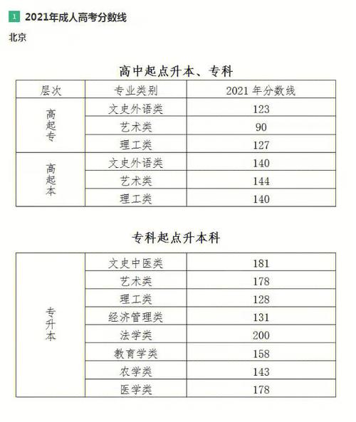 2023年黑龍江成人高考錄取分數線問詢 - 腿腿教學網