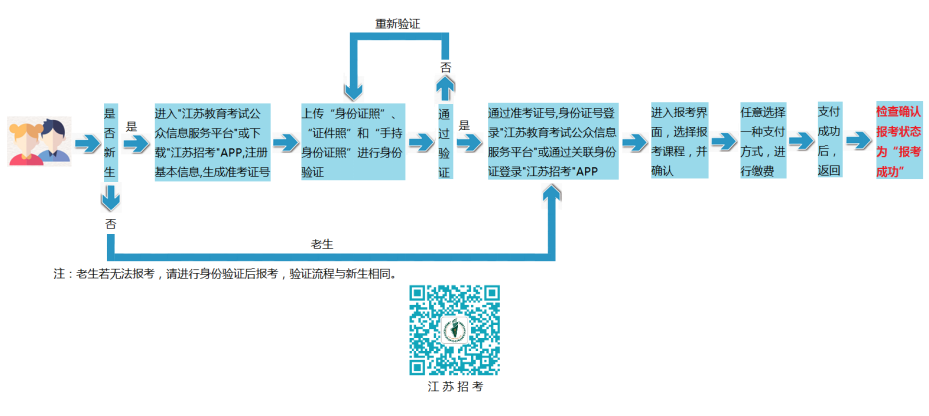 浙江2024年4月自考網上報名流程詳解 - 腿腿教學網