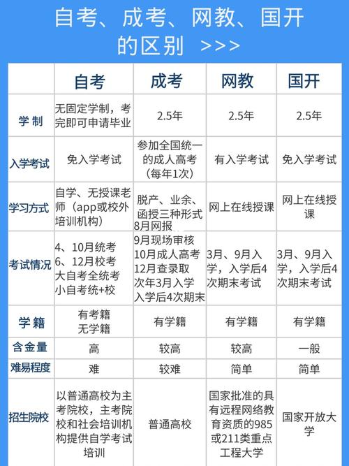 如何提高網絡教育統考通過率？ - 腿腿教學網