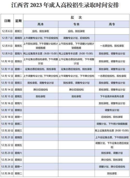 江西2023成考錄取時(shí)間最新公布，具體截止日期是幾月幾號(hào) - 腿腿教學(xué)網(wǎng)