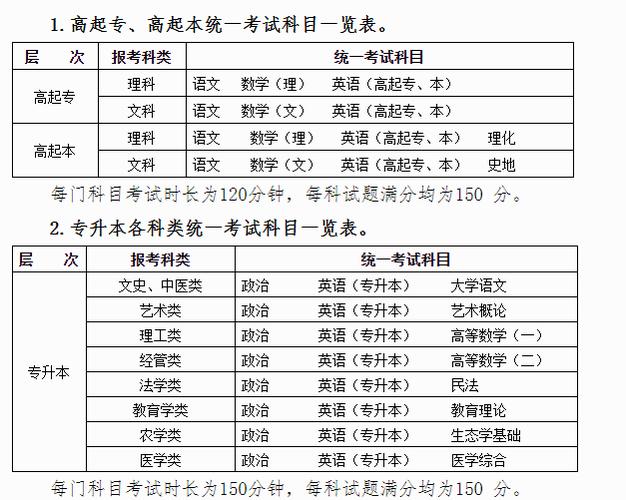 查詢2023年甘肅成人高考成績的最新時間 - 腿腿教學網