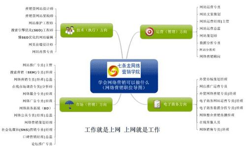 網(wǎng)絡(luò)教育報名時間調(diào)整優(yōu)化措施 - 腿腿教學網(wǎng)