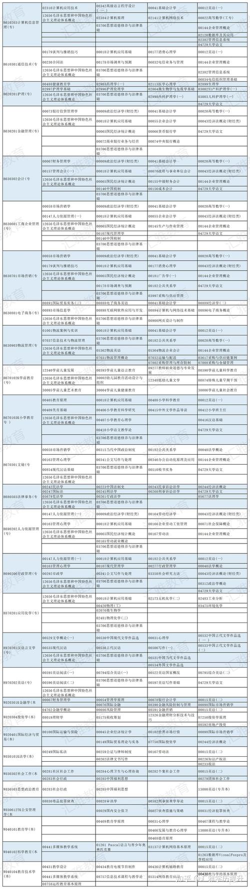 2024年自學考試報名時間預計何時開始？ - 腿腿教學網