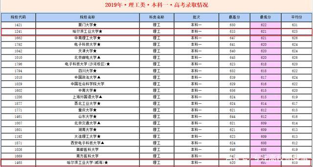 江西2023年高考高起專錄取分數(shù)線是多少 - 腿腿教學網(wǎng)